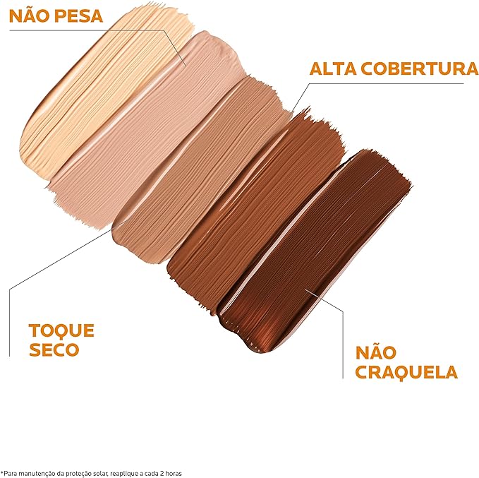 Guia Completo do Anthelios Ultra Cover
